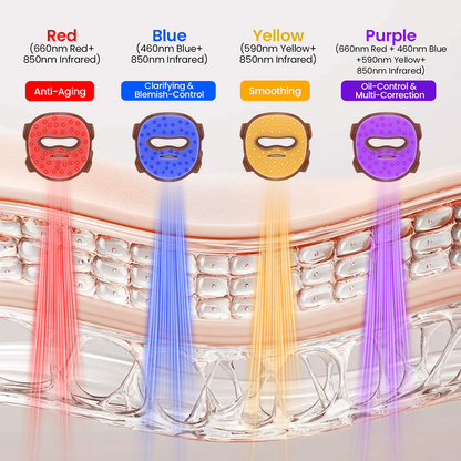 FDA-Cleared 3D LED Face Mask with 4 Modes, 336 Beads, Portable Red & Infrared Light Therapy for Home, Travel, Yoga & Sleep